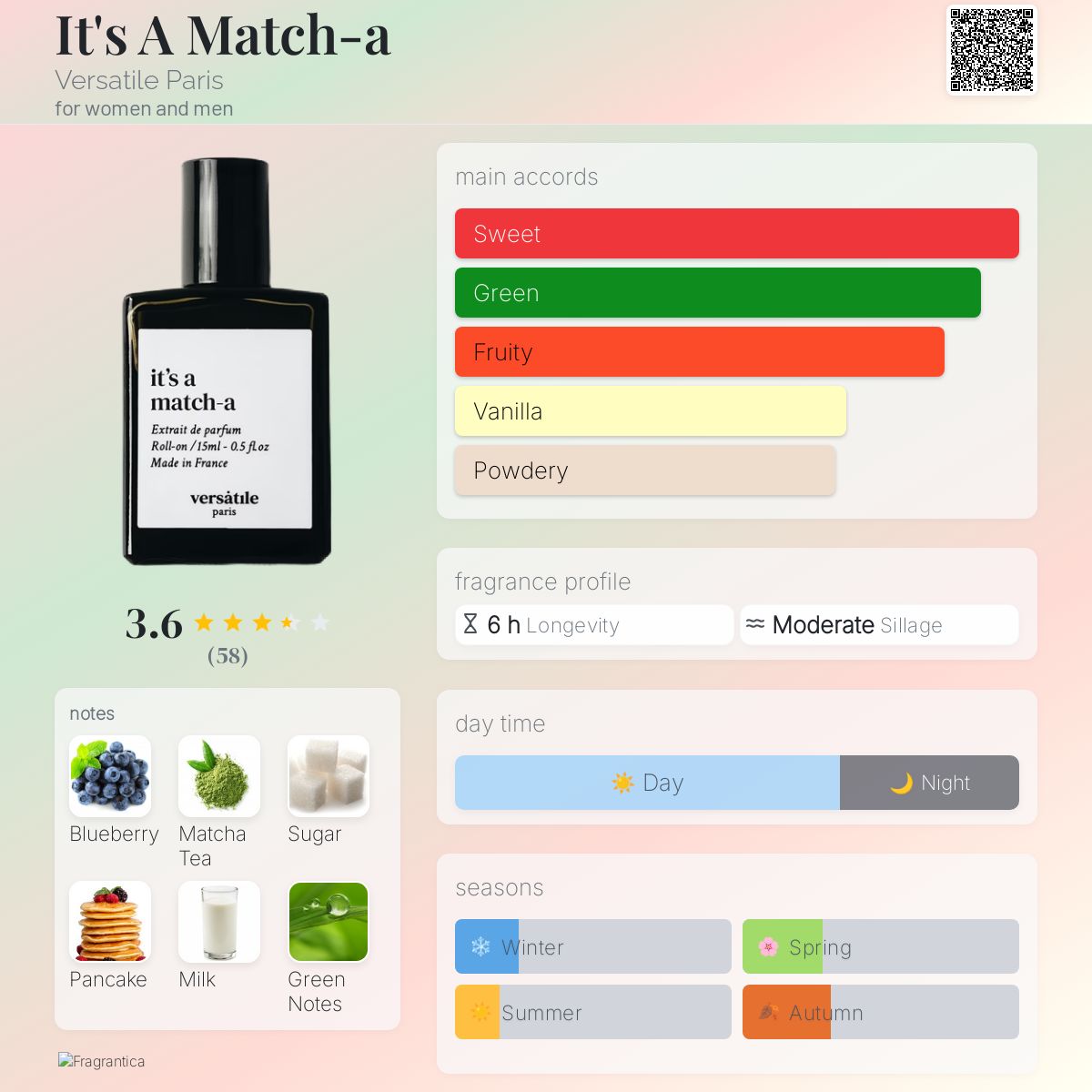 It's A Match-a Versatile Paris perfume - a new fragrance for women