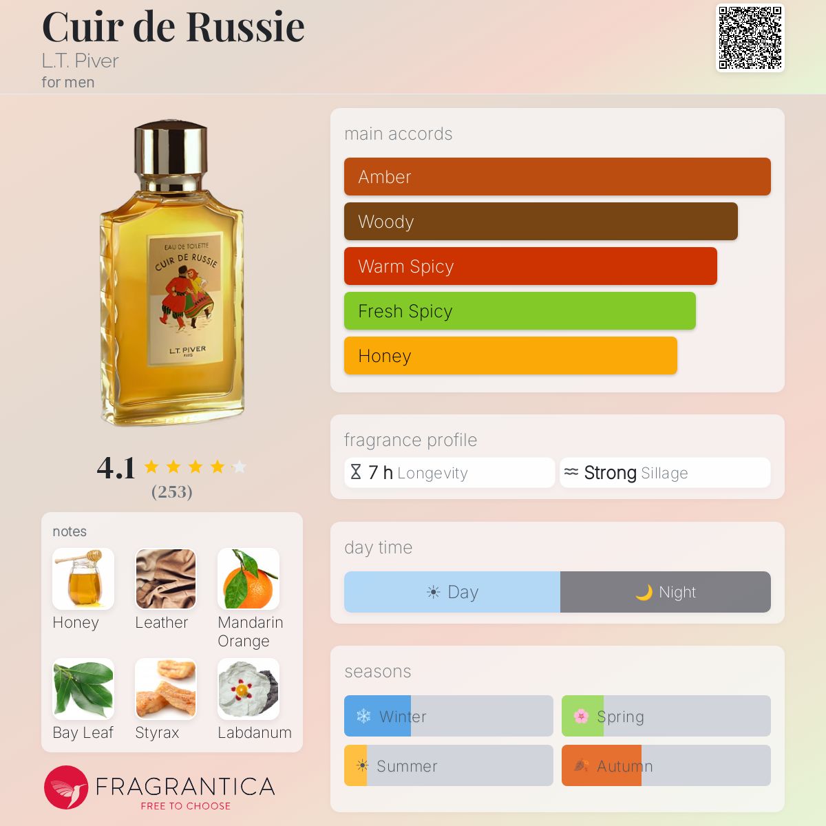 Fragrantica image 5