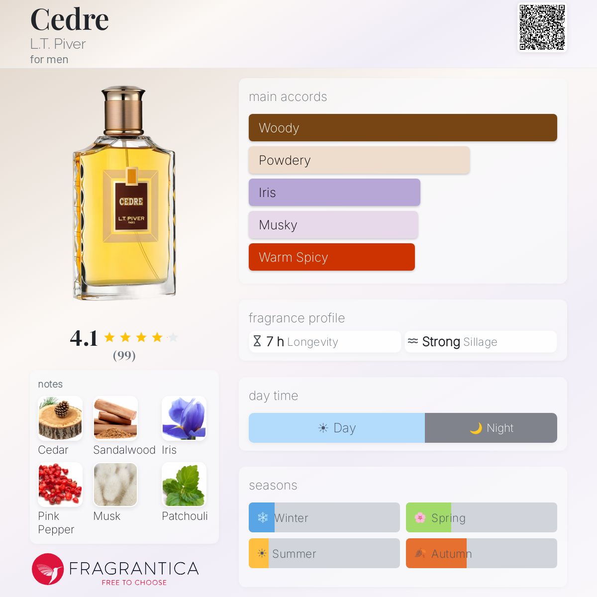 Profile card
