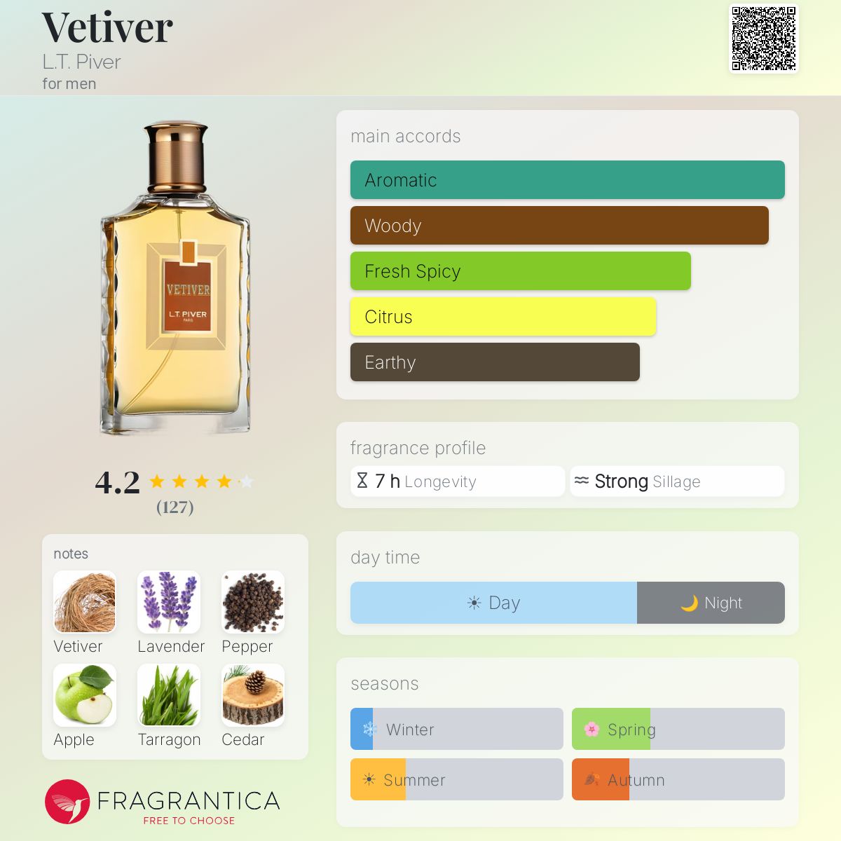 Profile card