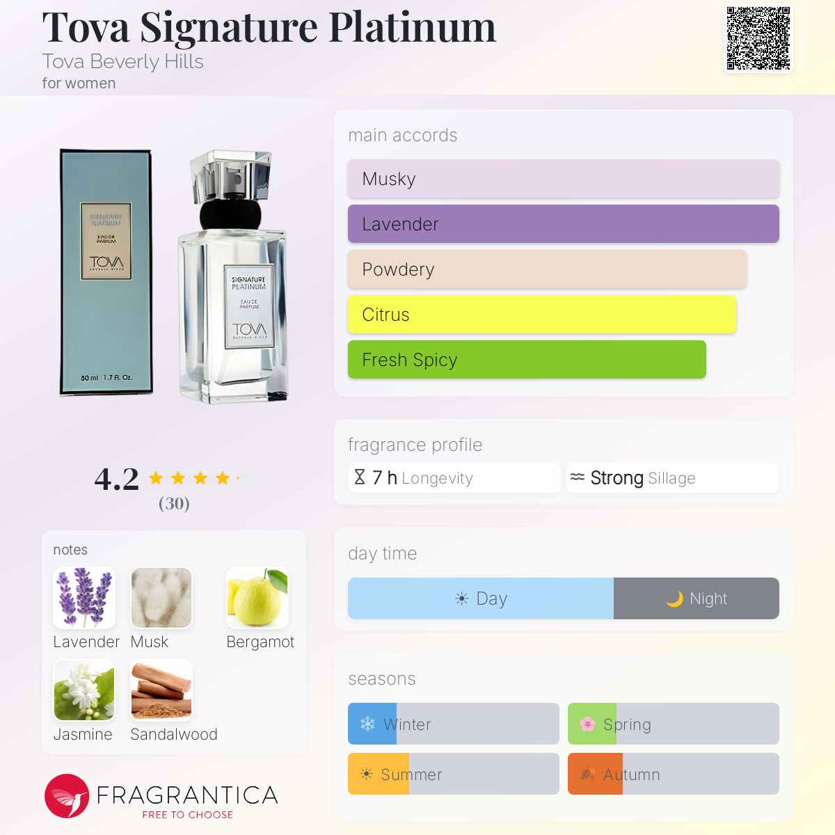 Tova Signature Platinum Tova Beverly Hills perfume - a fragrance