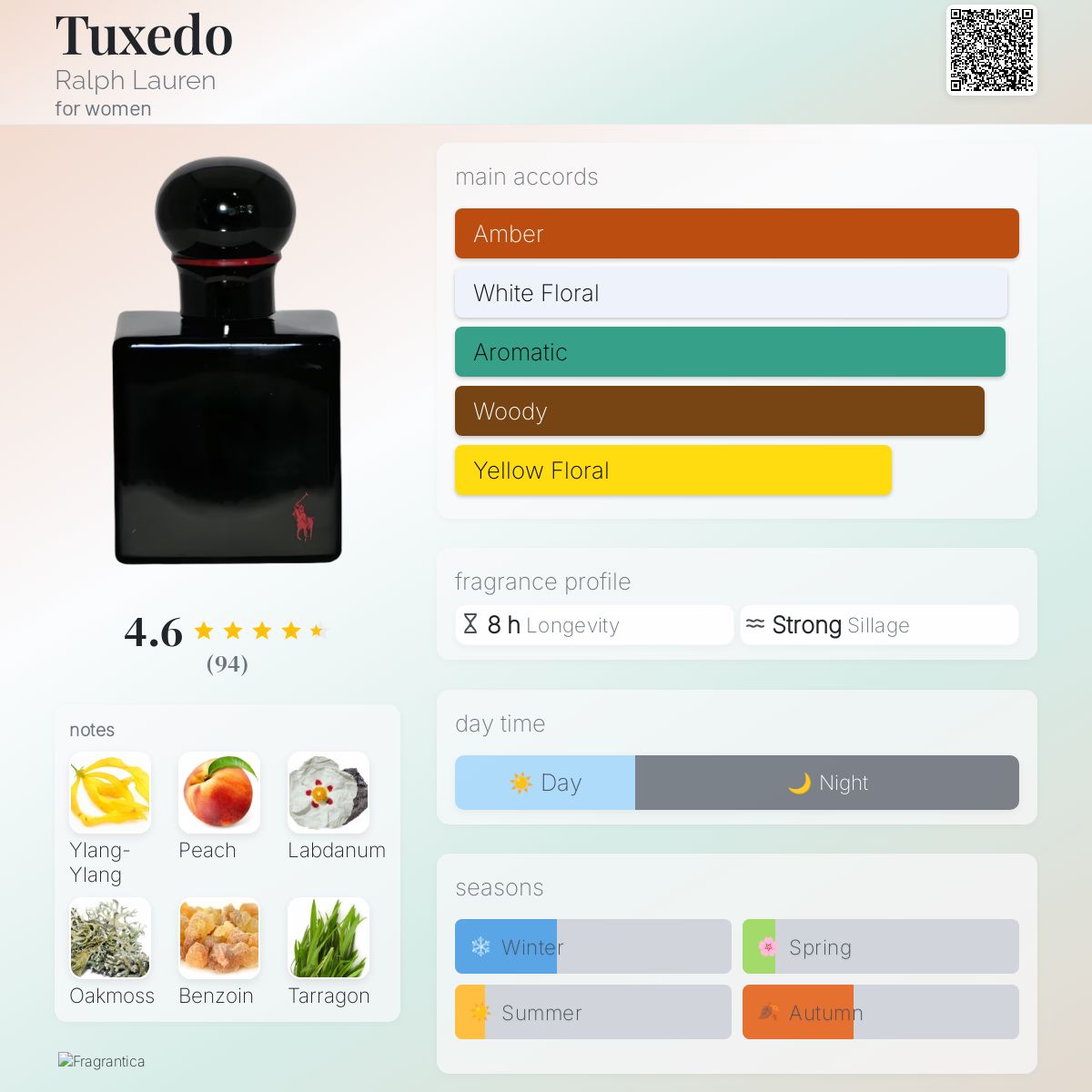 Tuxedo Ralph Lauren perfume a fragrance for women 1979