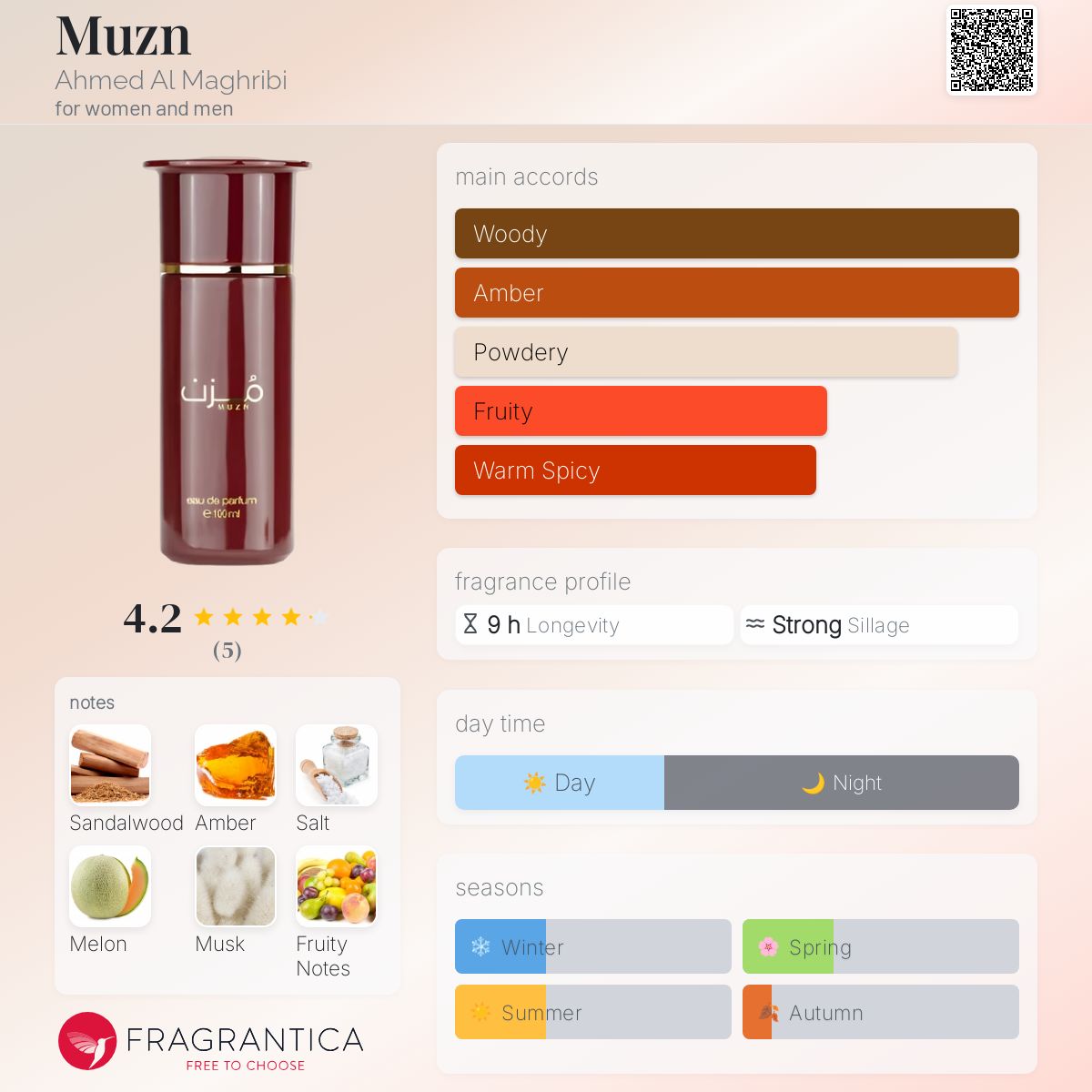 香水(男性用) Ahmed Al Maghribi Muzn MUZN EDP - 100 ML Unisex Fragrance and Cologne for Men by