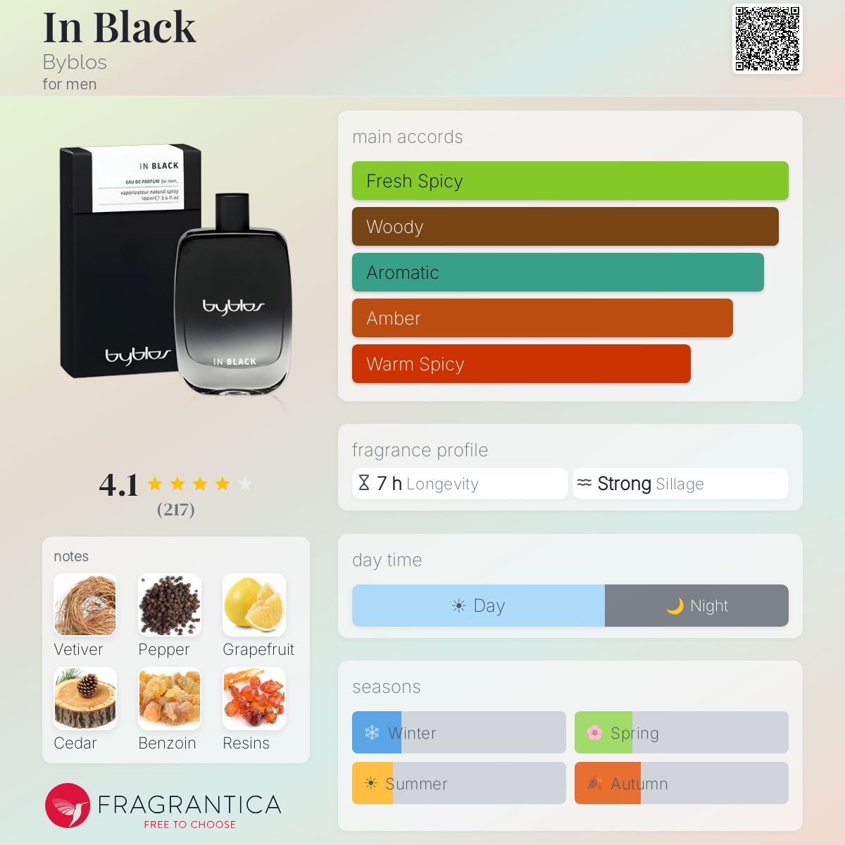 Fragrantica image 5