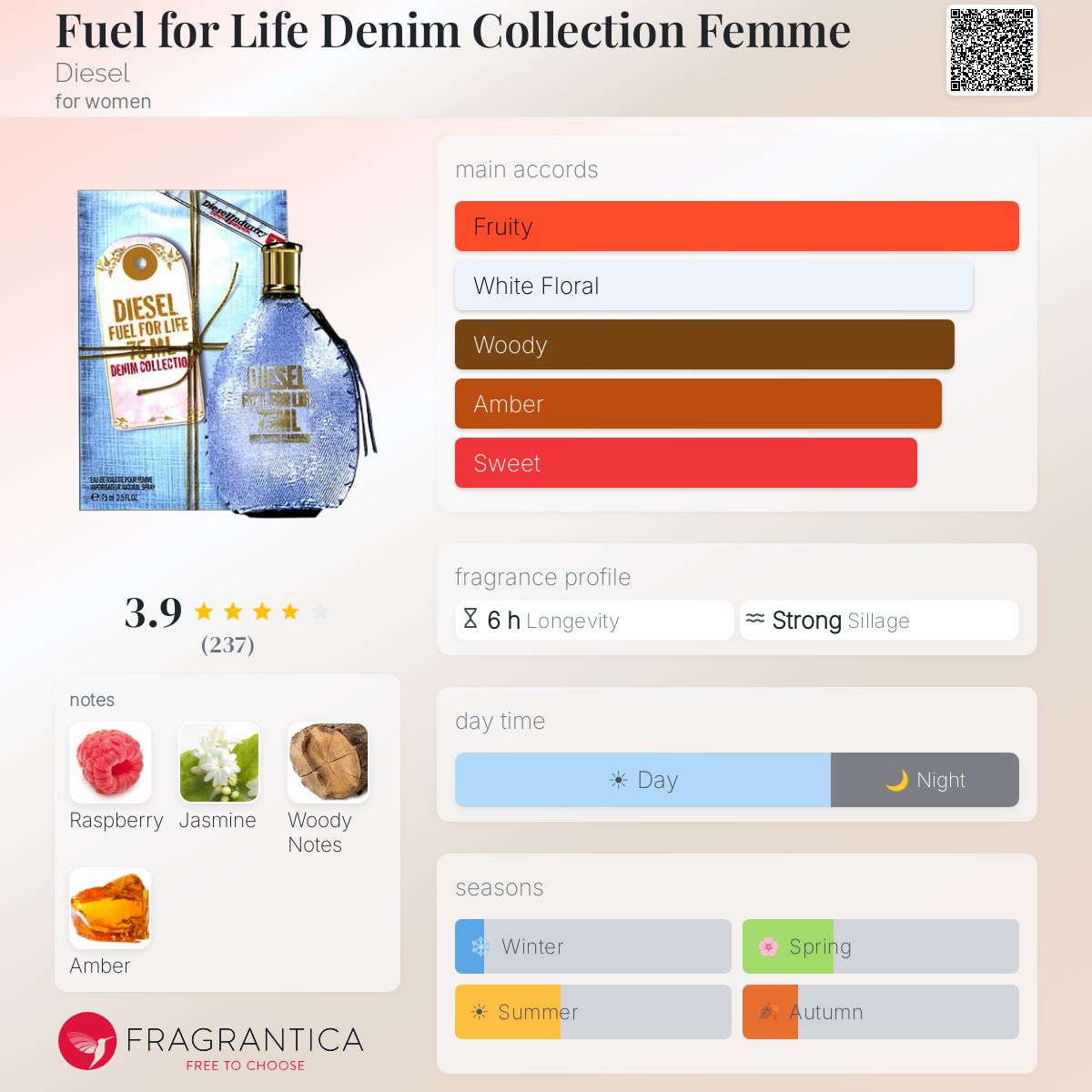 Fragrantica image 5