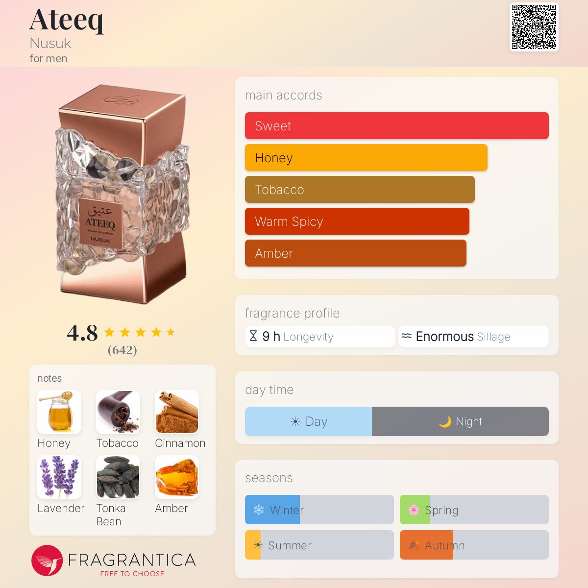 Ateeq Nusuk cologne - a new fragrance for men 2025