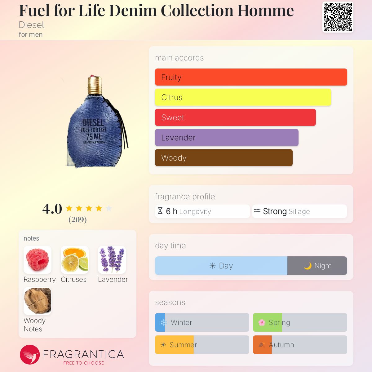 Profile card