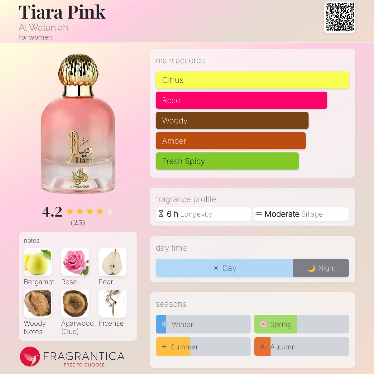 Tiara Pink Al Wataniah perfume - a new fragrance for women 2025