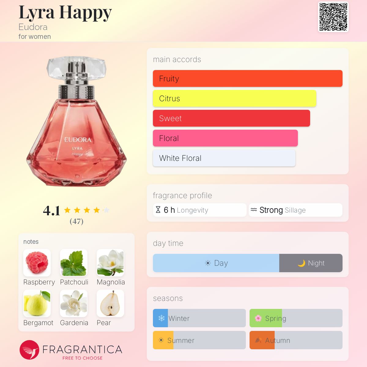 Eudora Lyra 香水 フルーツ系 Lyra Happy Eudora perfume - a new fragrance for women 2025