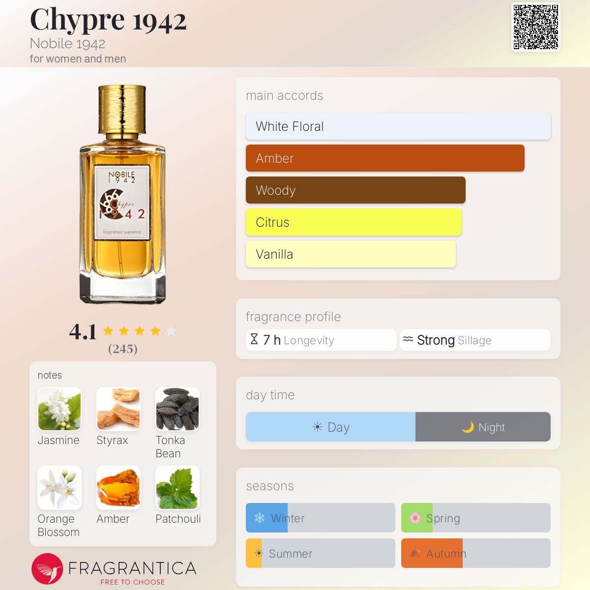 Profile card