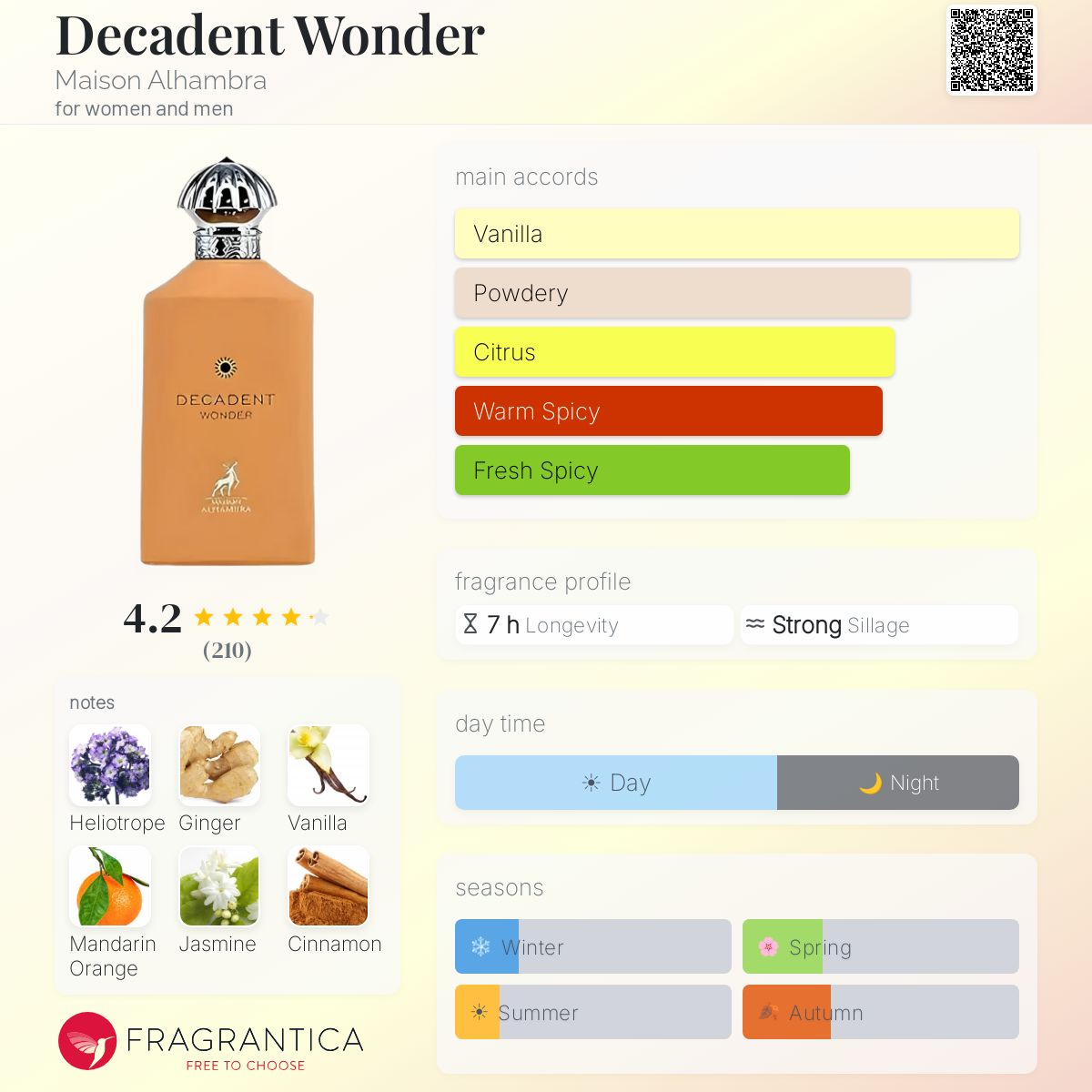 Decadent Wonder Maison Alhambra perfume - a new fragrance for