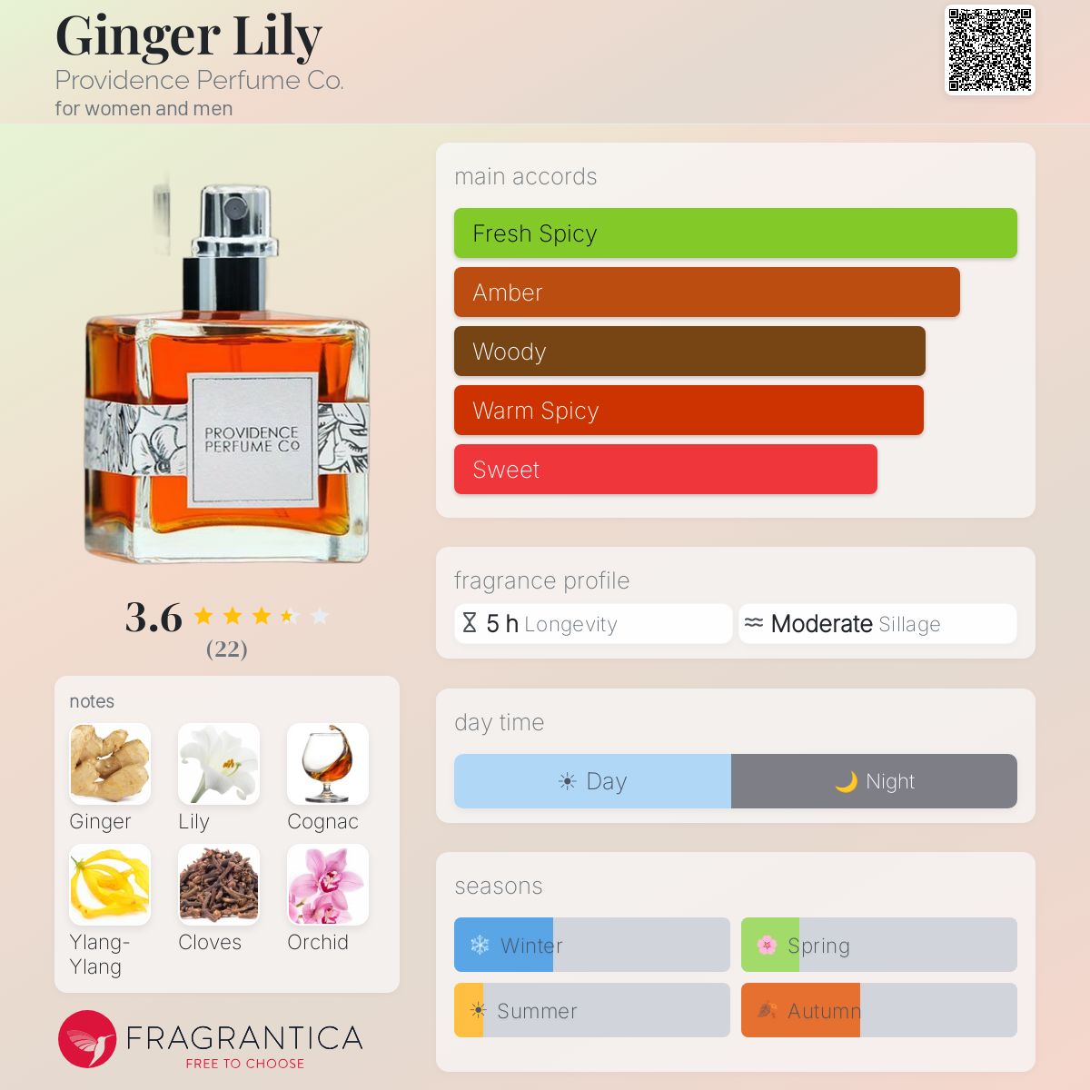 Fragrantica image 5