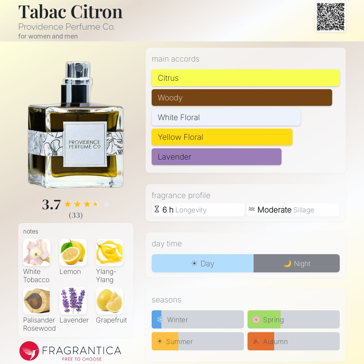 Fragrantica image 5