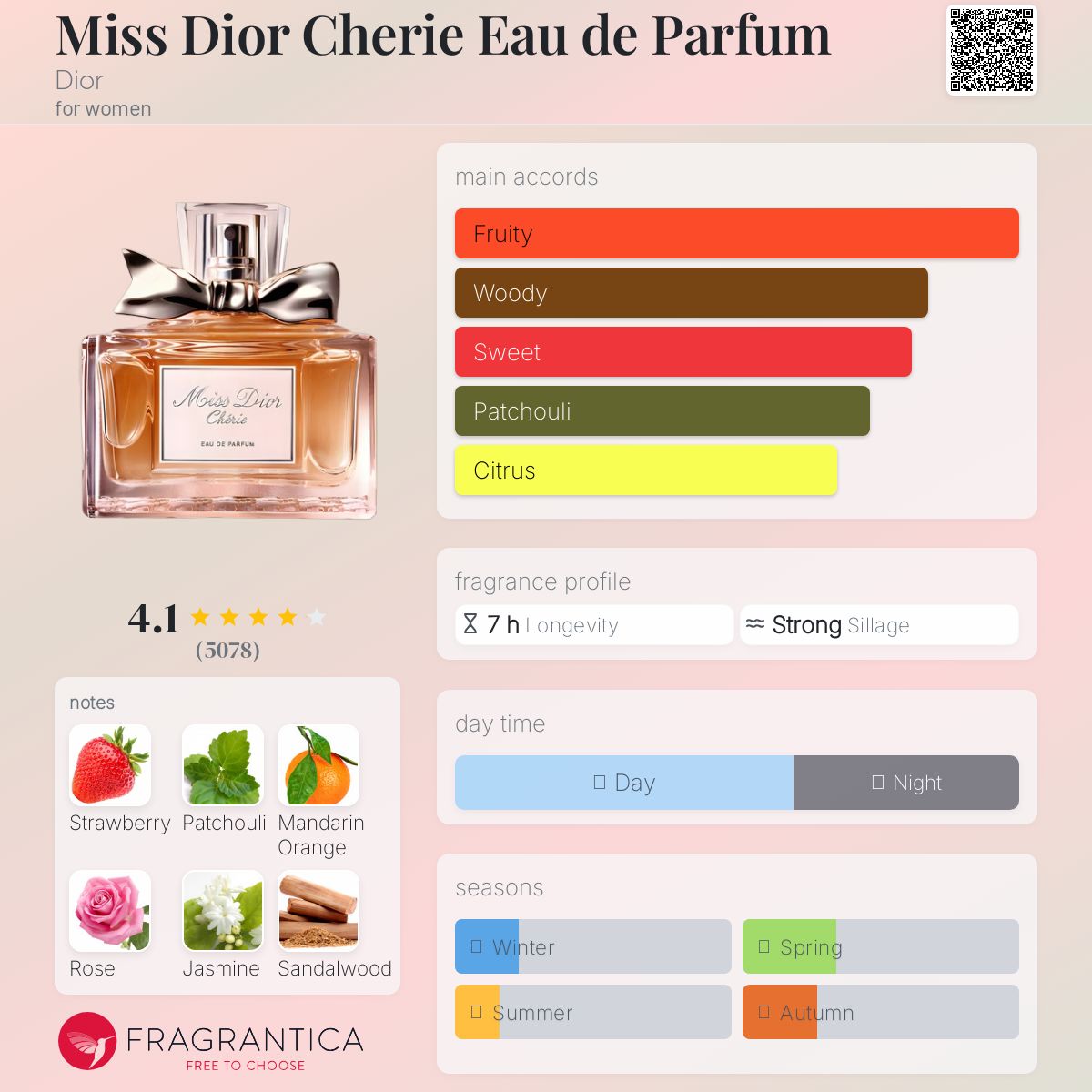 Miss Dior Cherie Eau de Parfum Dior perfume - a fragrance