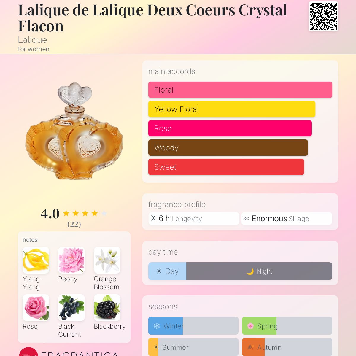 Fragrantica image 5