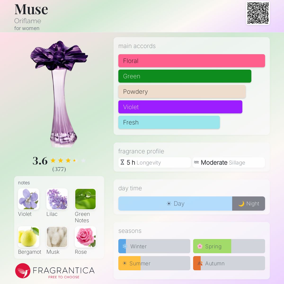 Fragrantica image 5