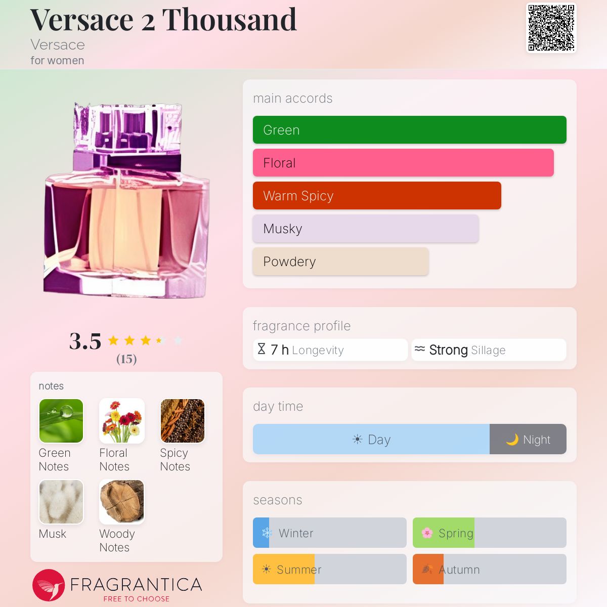Fragrantica image 5
