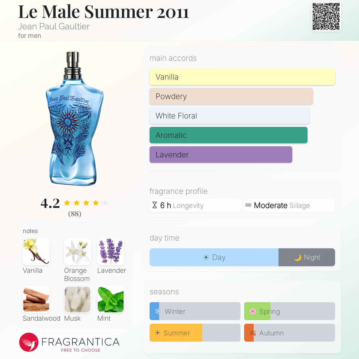 Fragrantica image 5