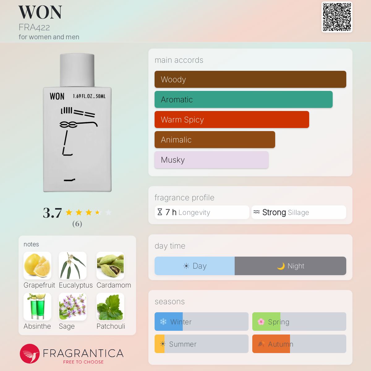 WON FRA422 perfume - a fragrance for women and men