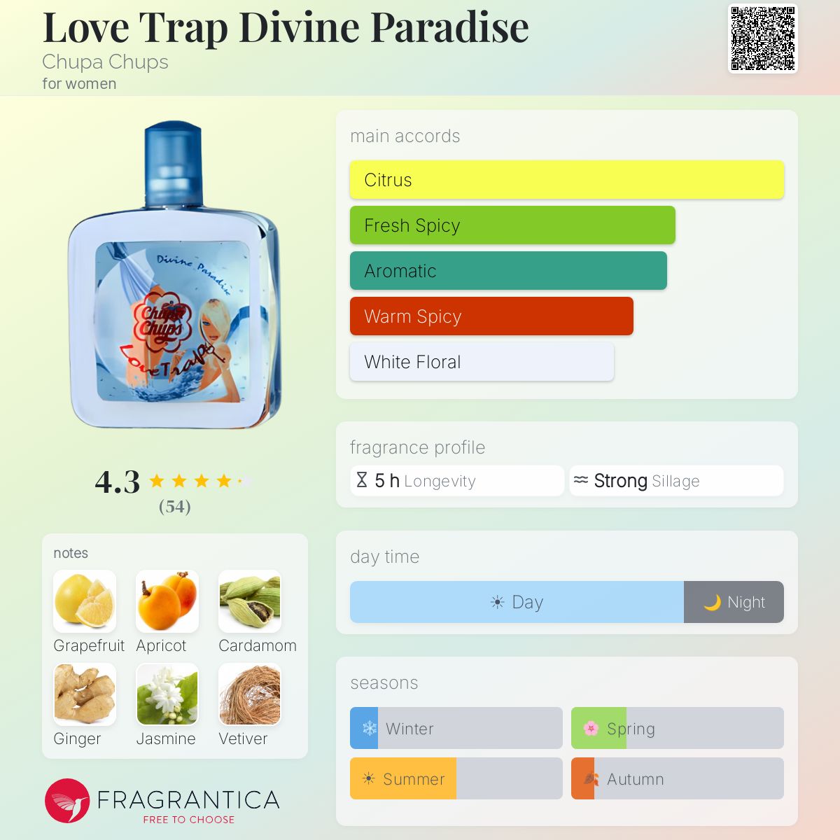 Profile card