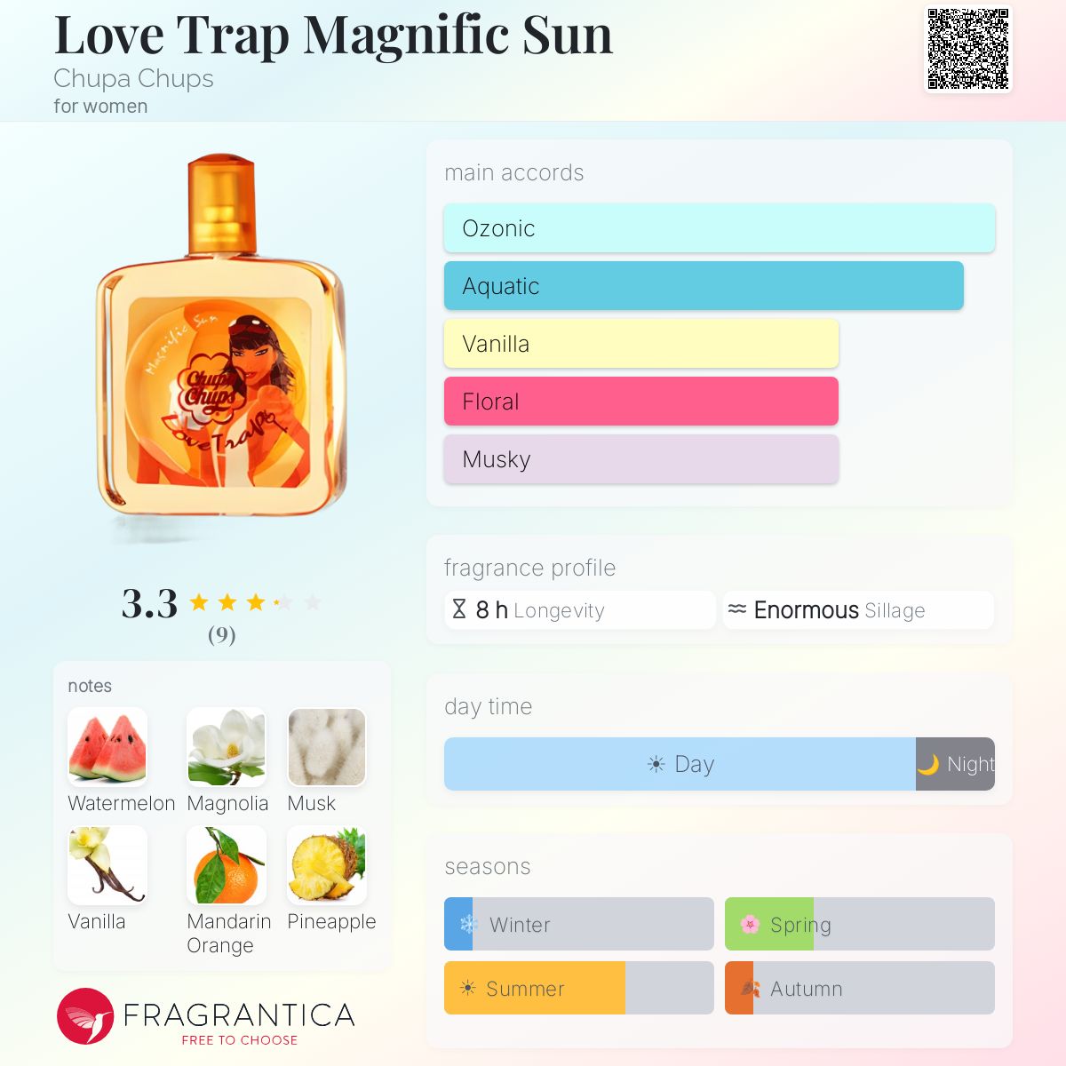 Fragrantica image 5