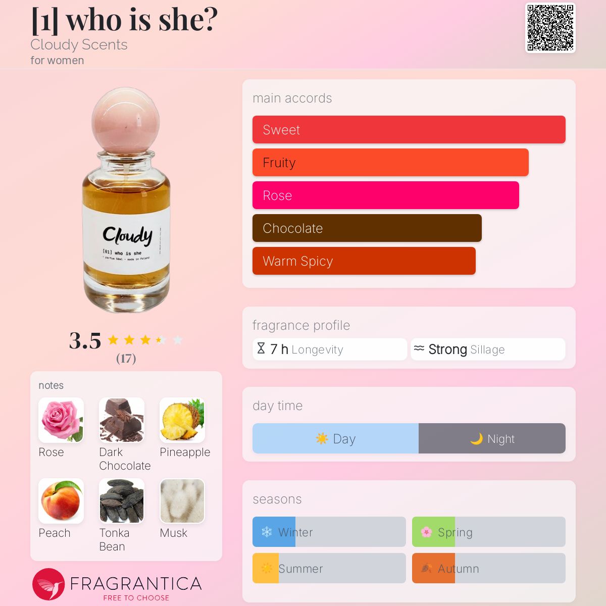 1] who is she? Cloudy Scents perfume a fragrance for women 2022