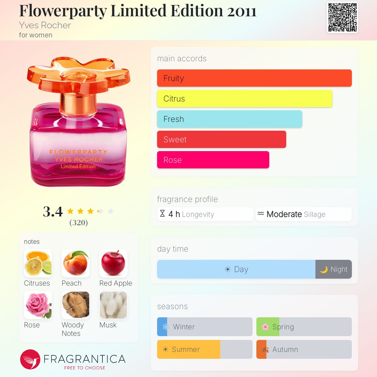 Fragrantica image 5