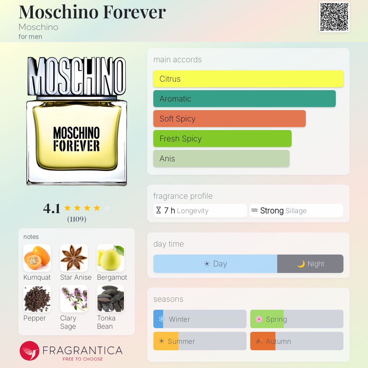Profile card