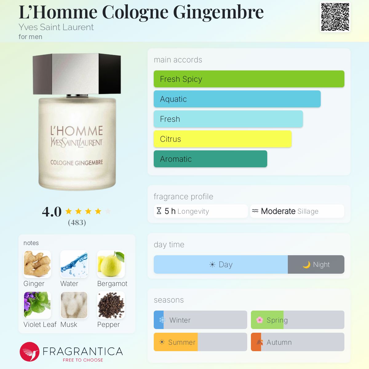 Fragrantica image 5