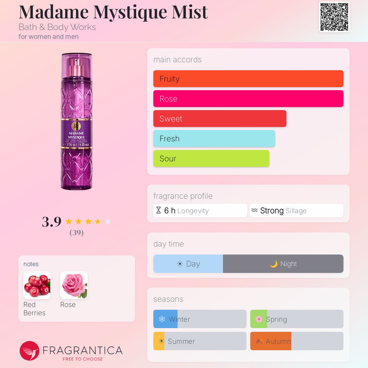 Madame Mystique Mist Bath & Body Works perfume - a new fragrance