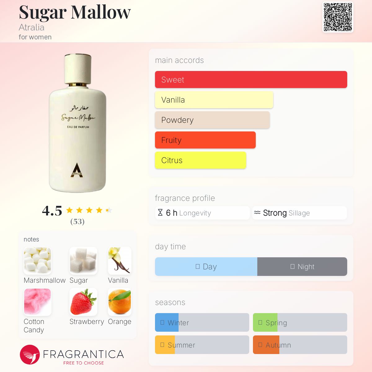 Sugar Mallow Atralia perfume - a new fragrance for women 2025