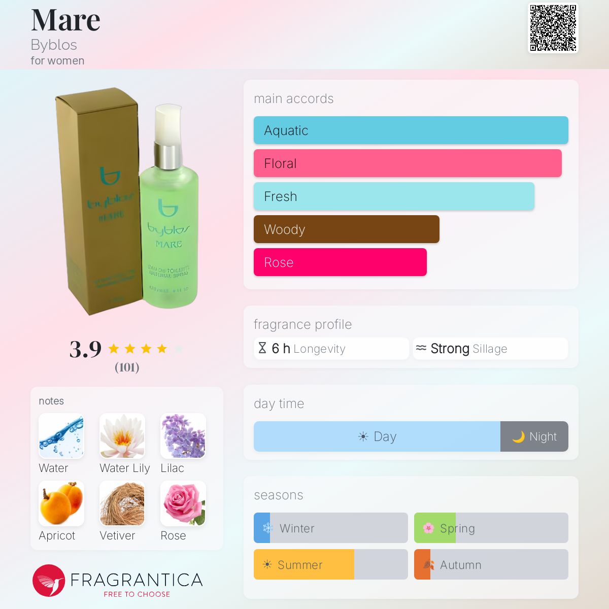 Mare Byblos perfume - a fragrance for women 1997