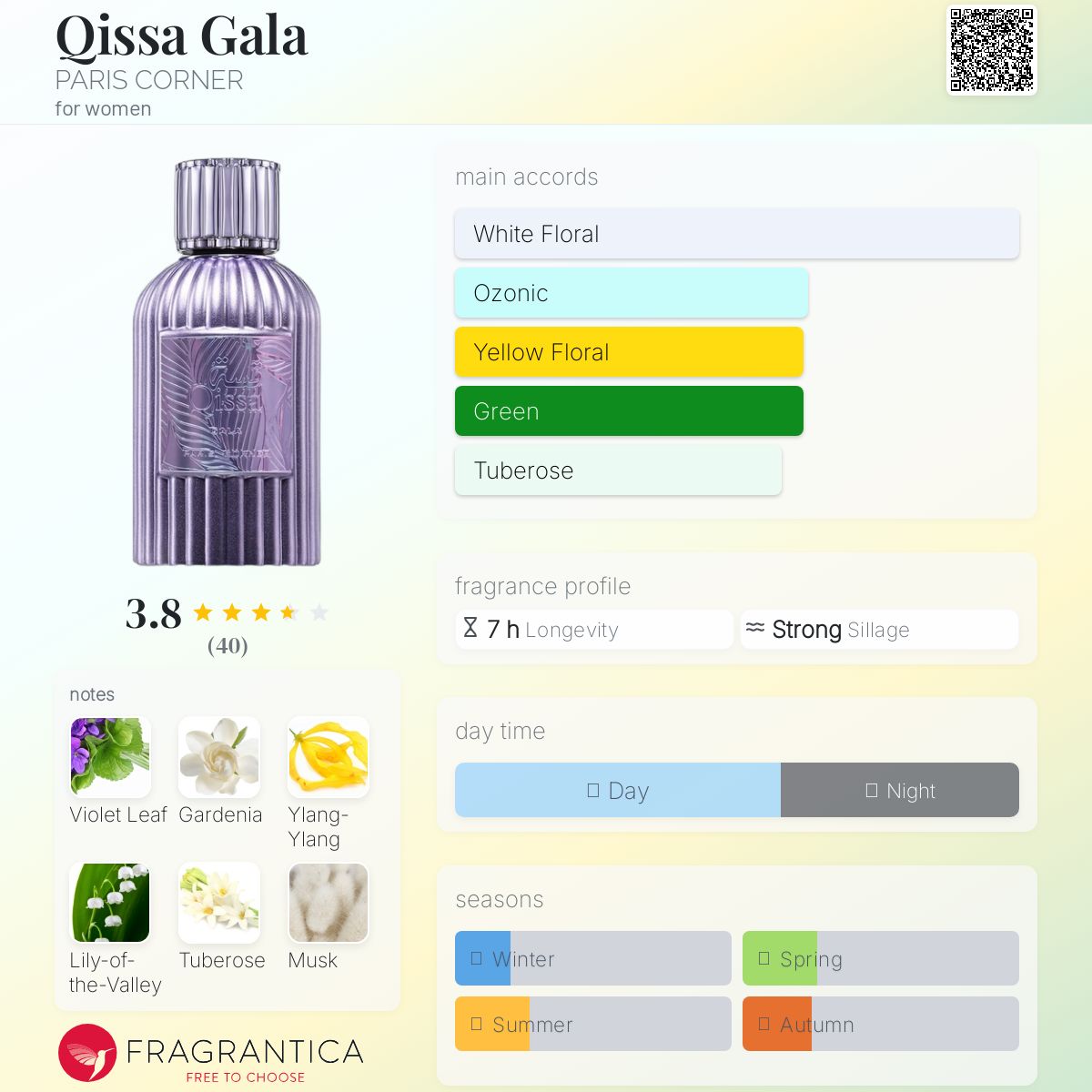 Qissa Gala PARIS CORNER perfume - a new fragrance for women 2025