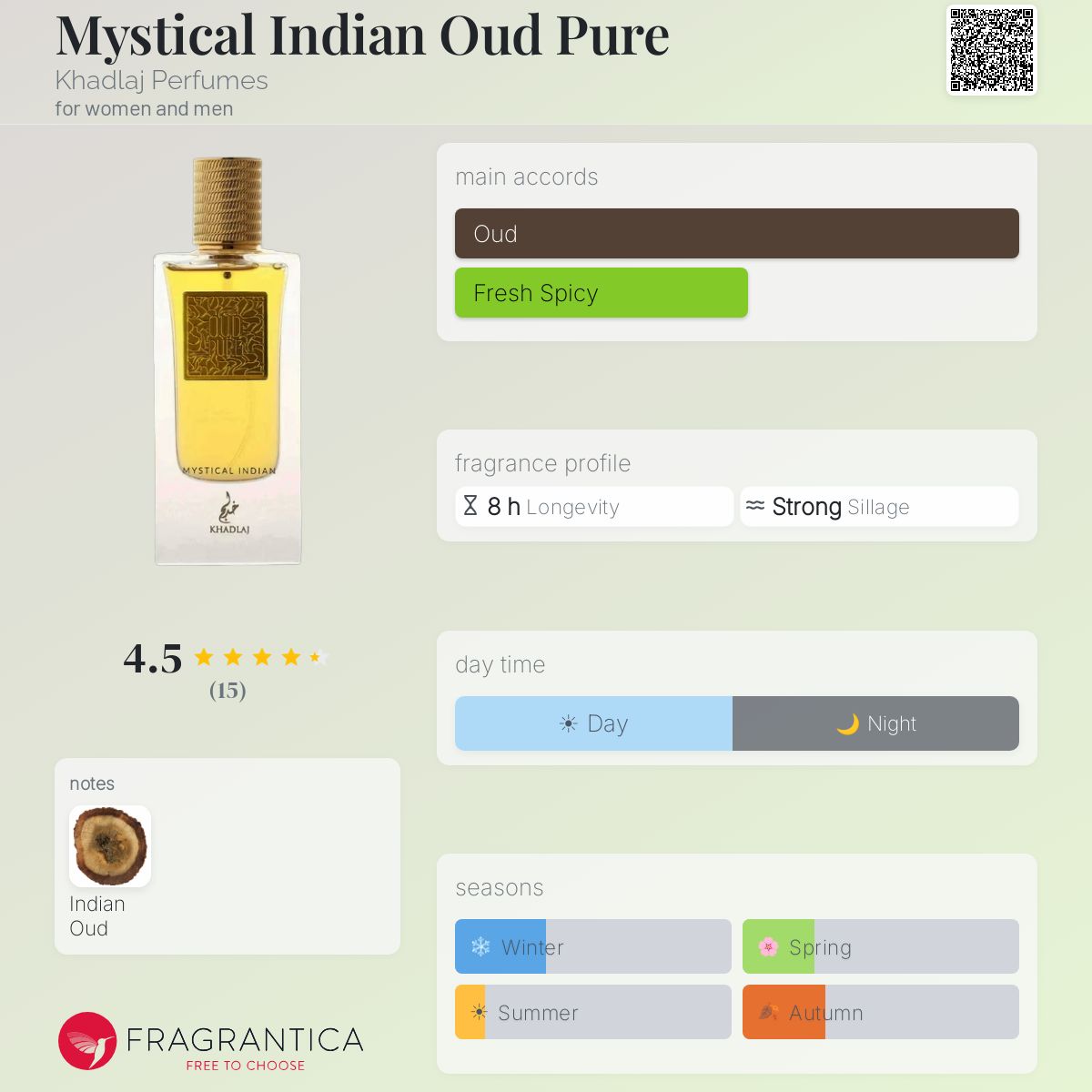 Mystical Indian Oud Pure Khadlaj Perfumes perfume - a fragrance