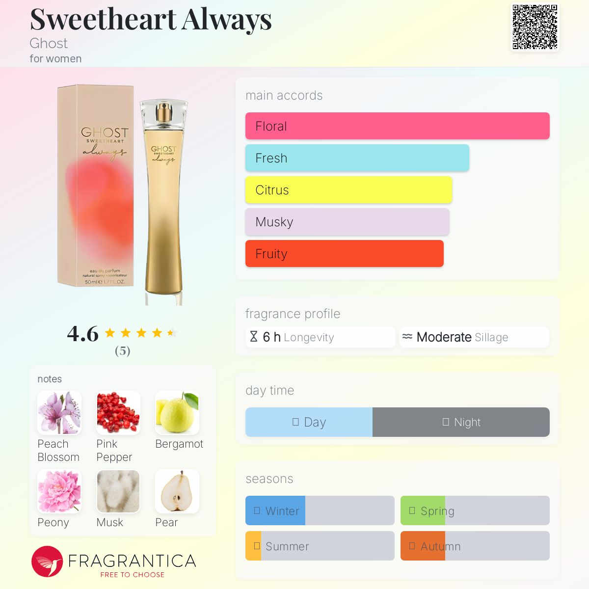 Sweetheart Always Ghost perfume - a new fragrance for women 2025