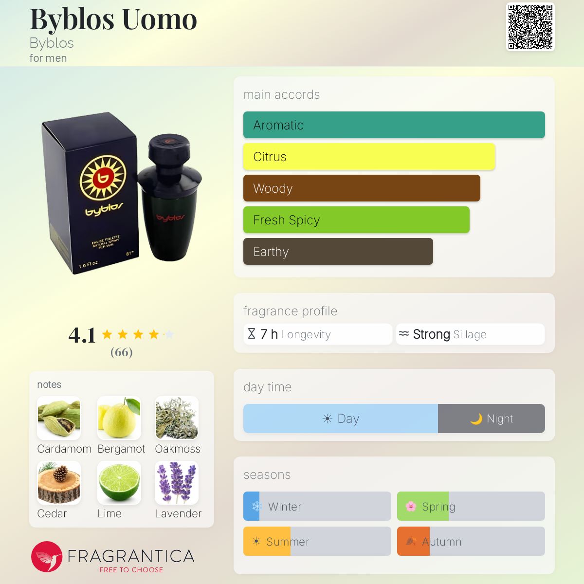 Profile card