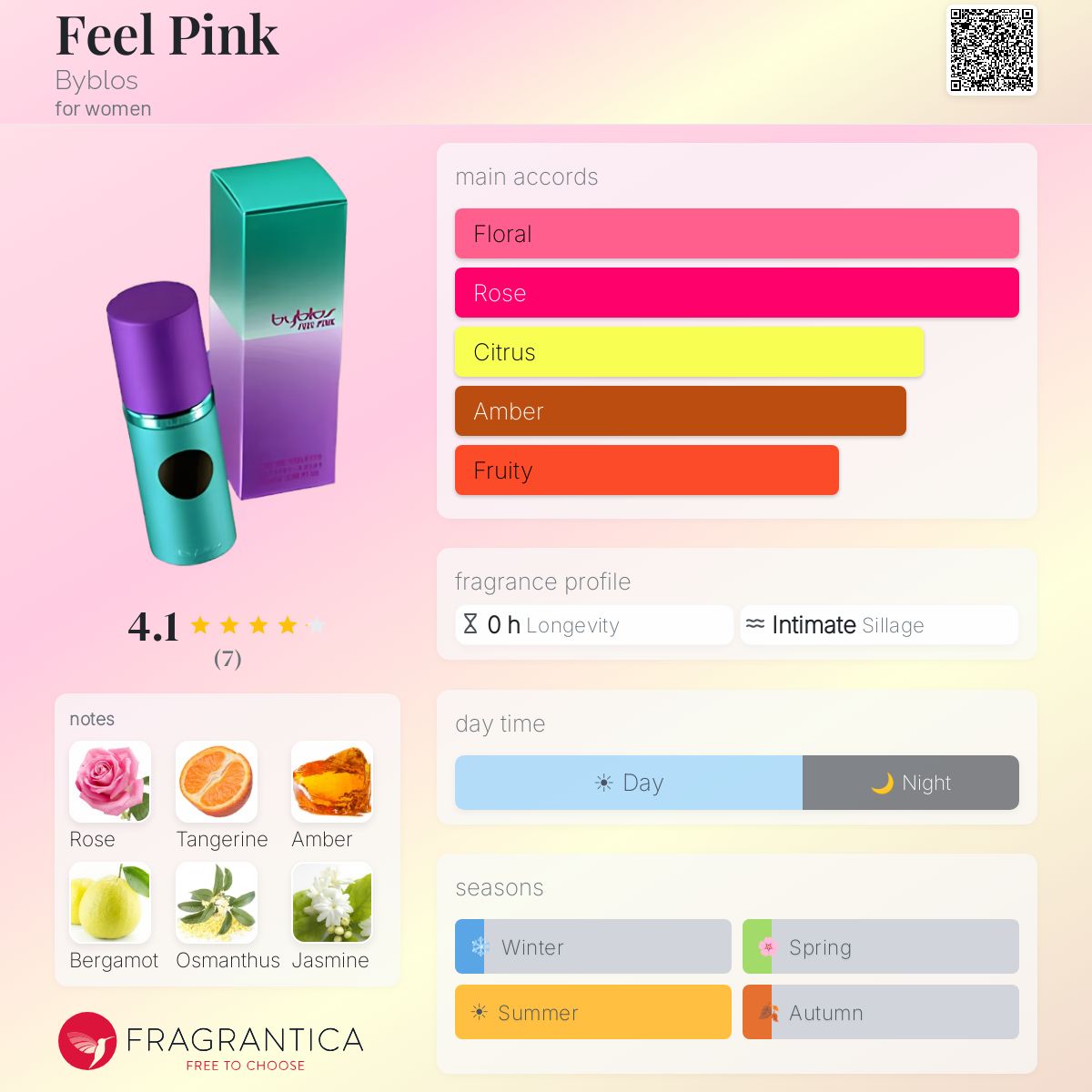 Fragrantica image 5
