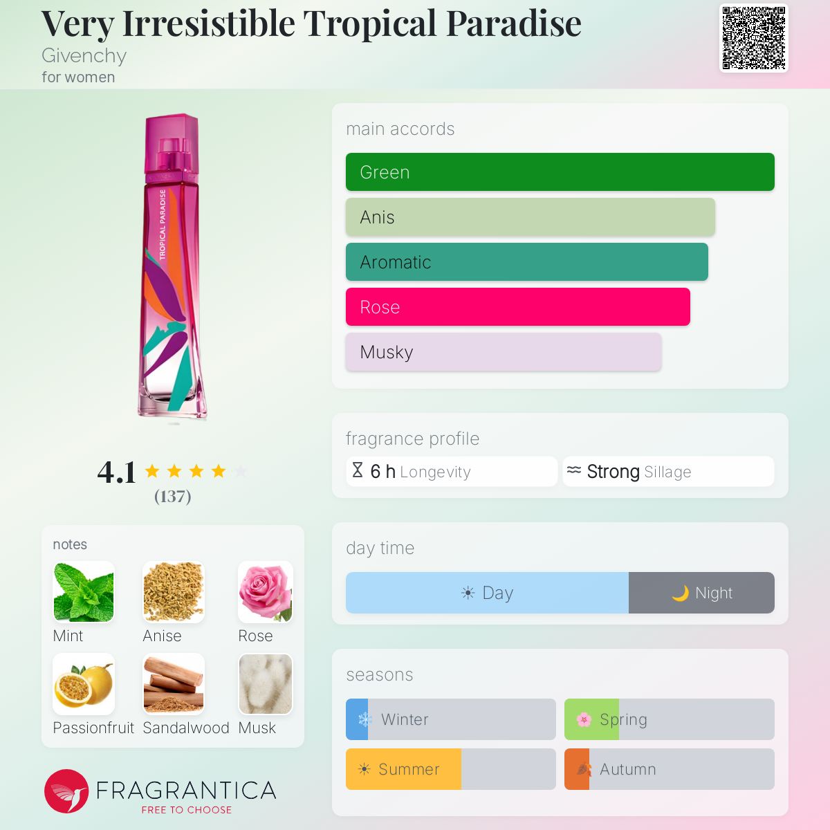 Fragrantica image 5
