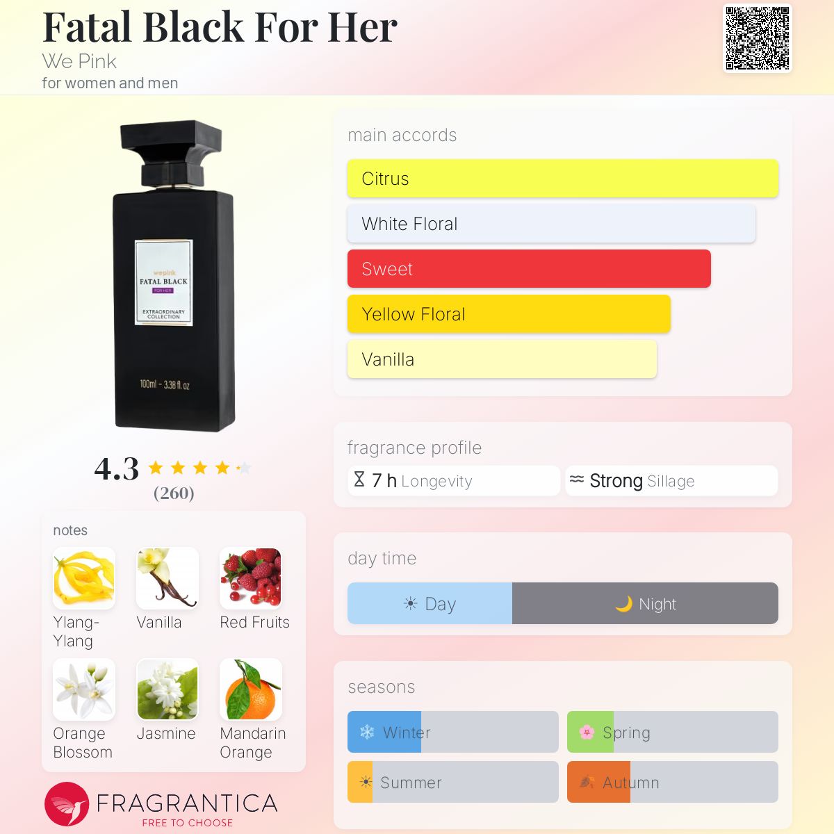 Fatal Black For Her We Pink perfume - a new fragrance for women 