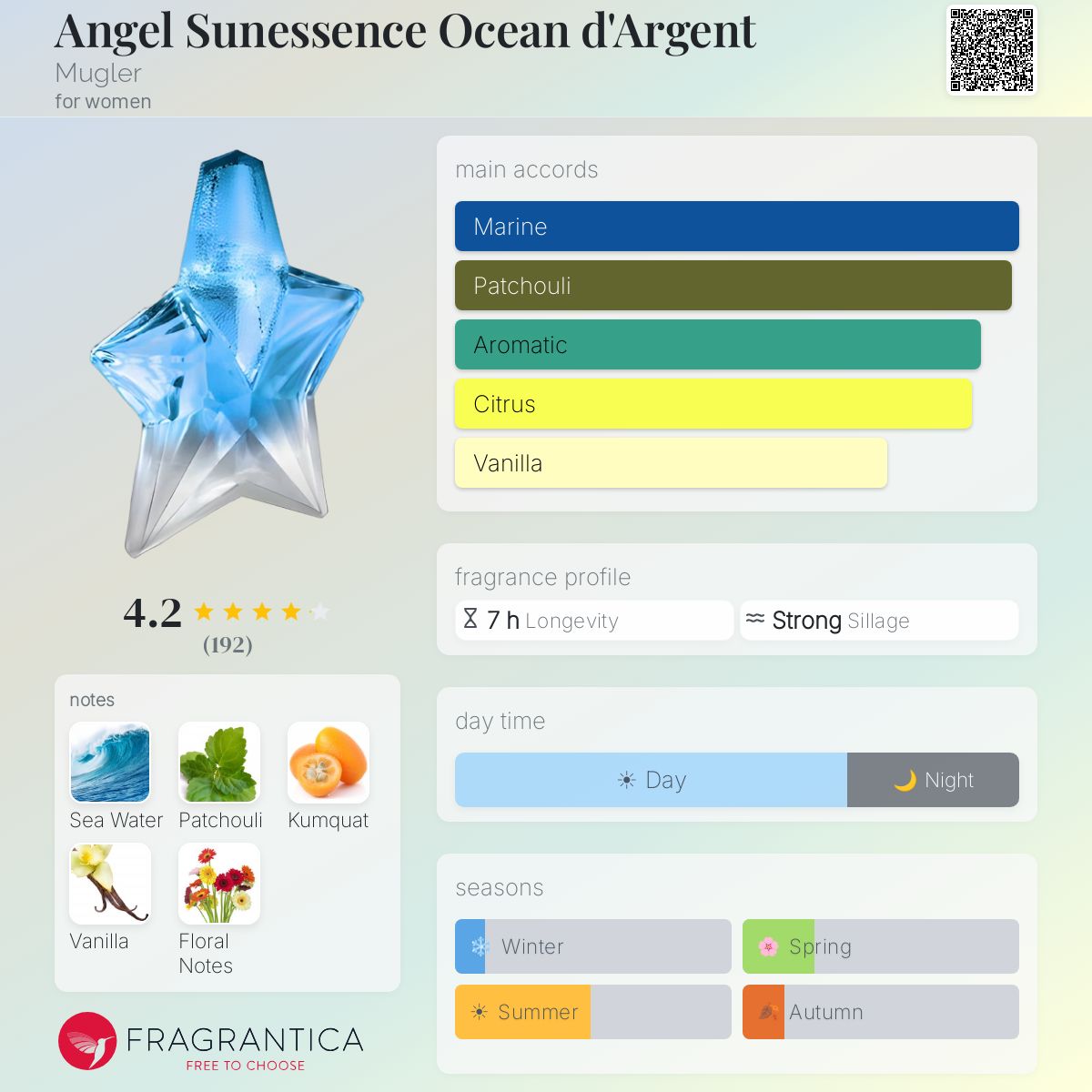 Profile card