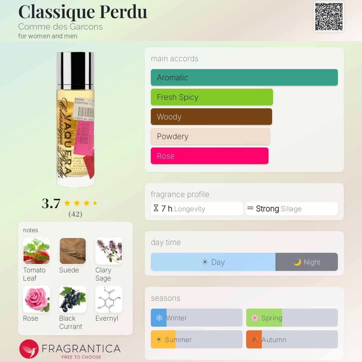 Classique Perdu Comme des Garcons perfume - a new fragrance for