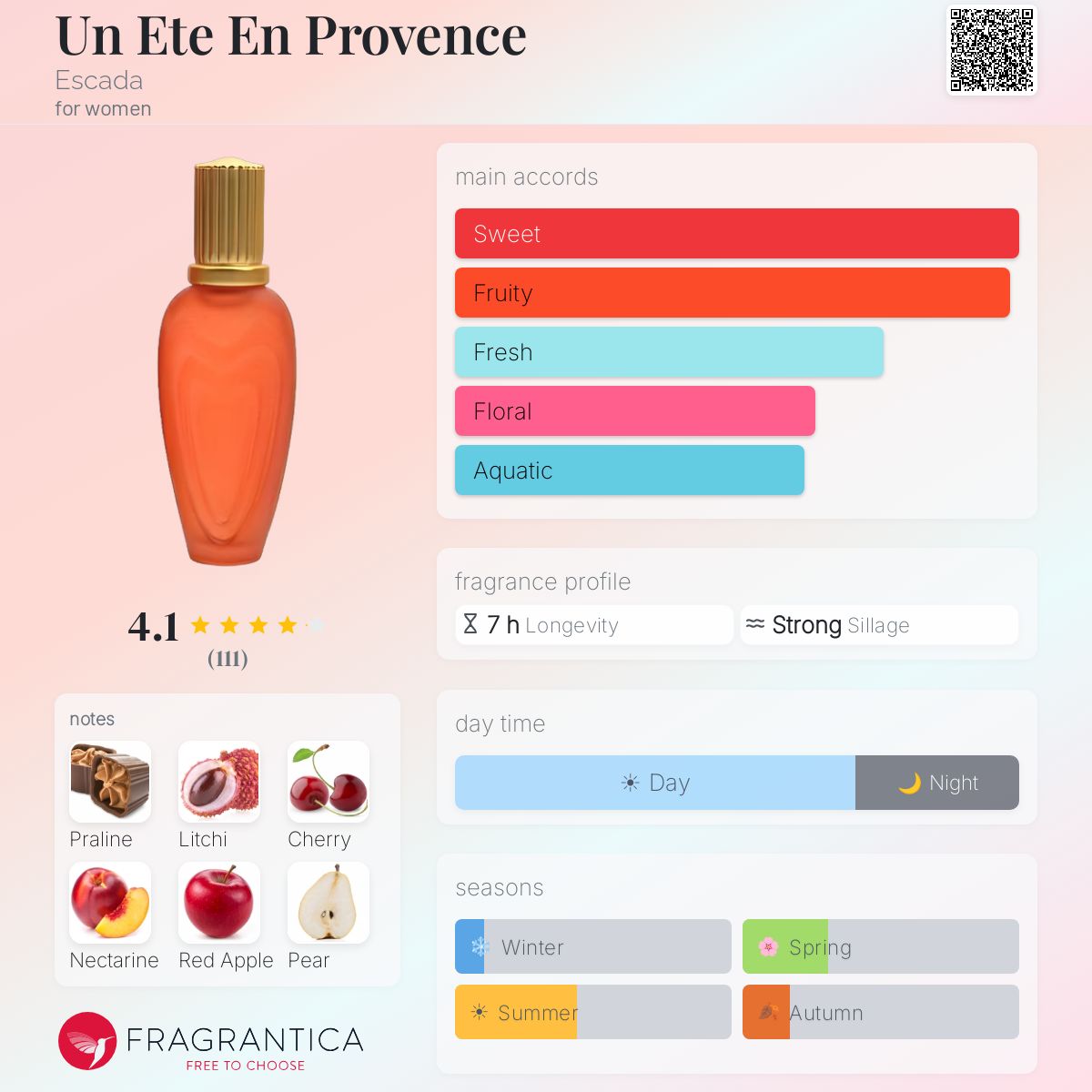Fragrantica image 5