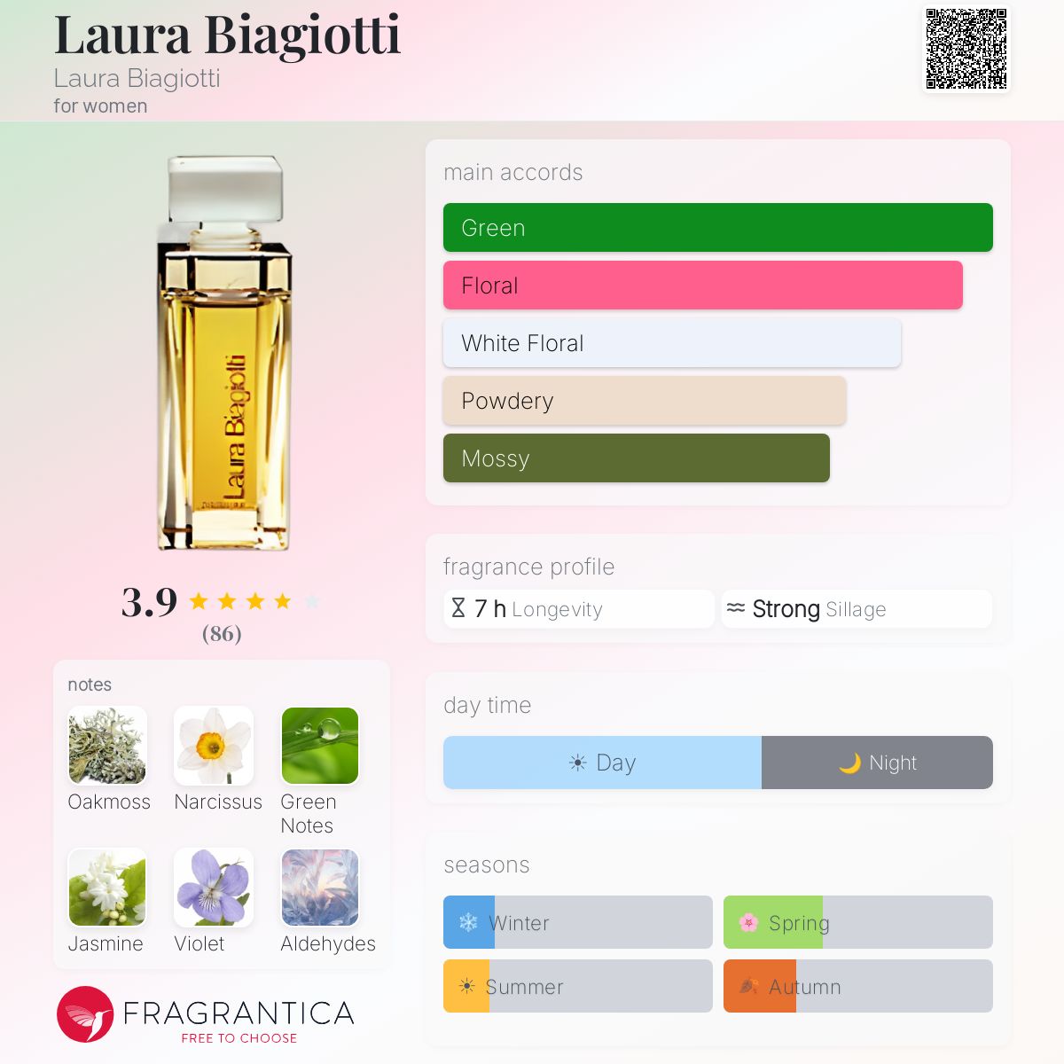 Fragrantica image 5