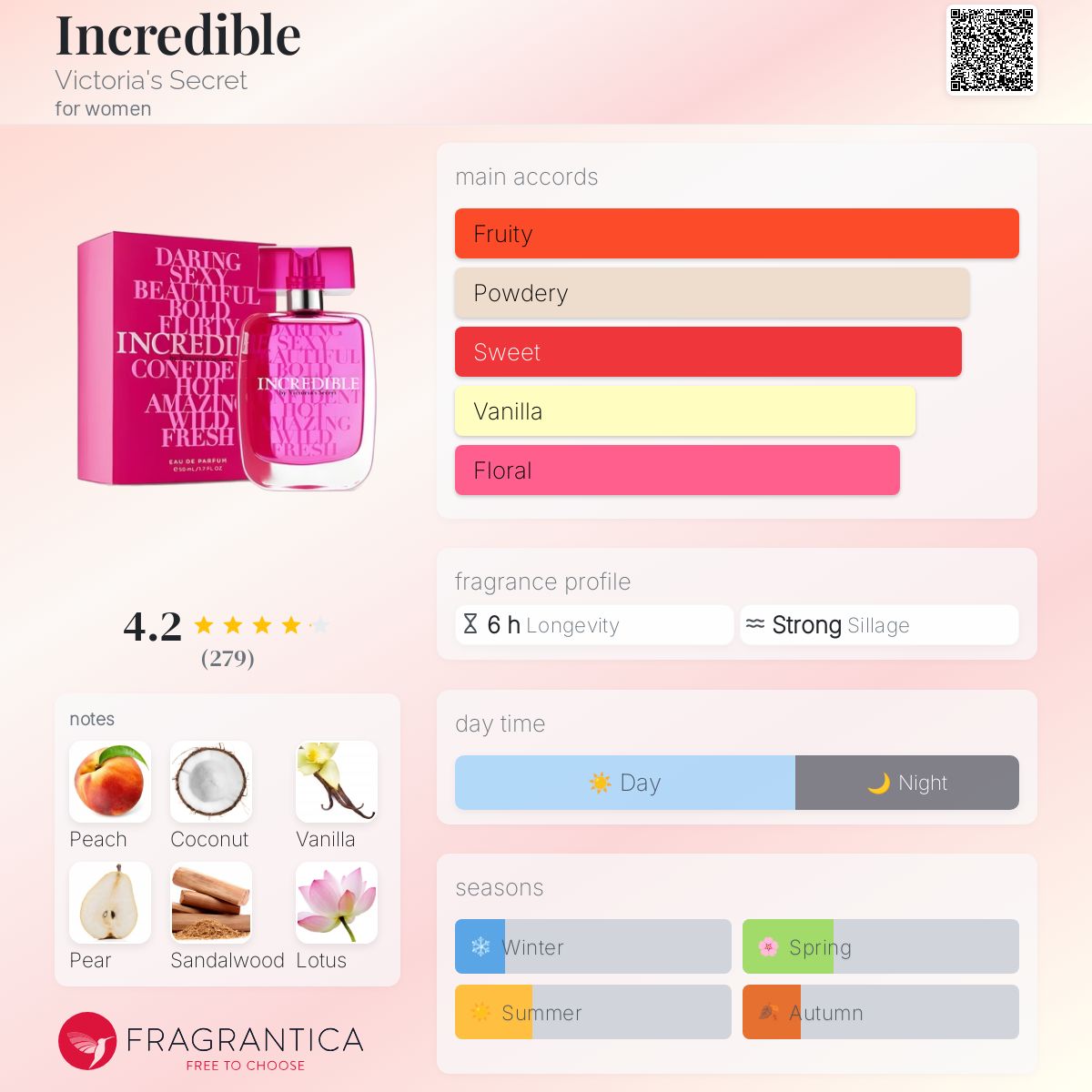 Victoria's Secret incredible 香水50ml Incredible Victoria&#039;s Secret perfume - a fragrance