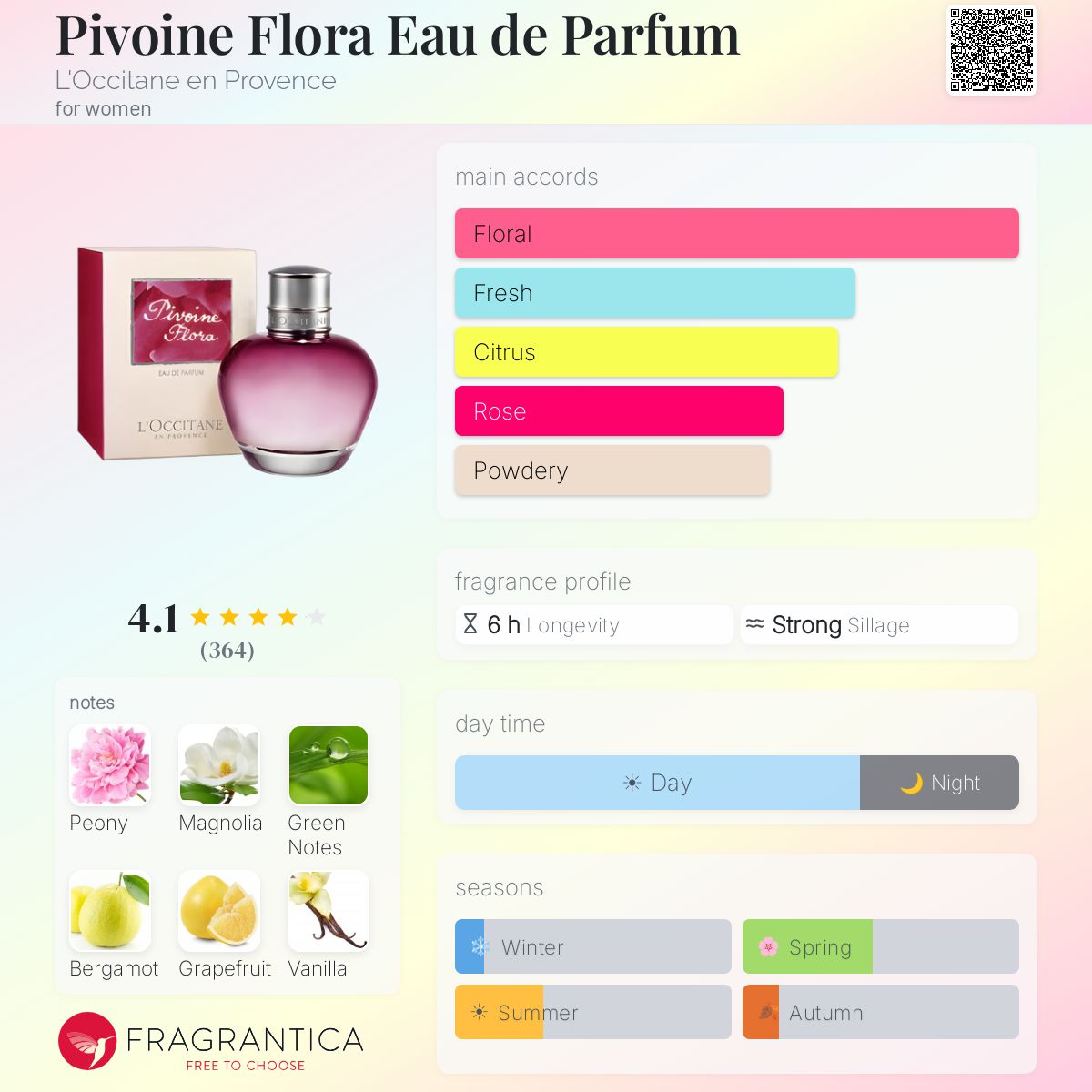 Fragrantica image 5