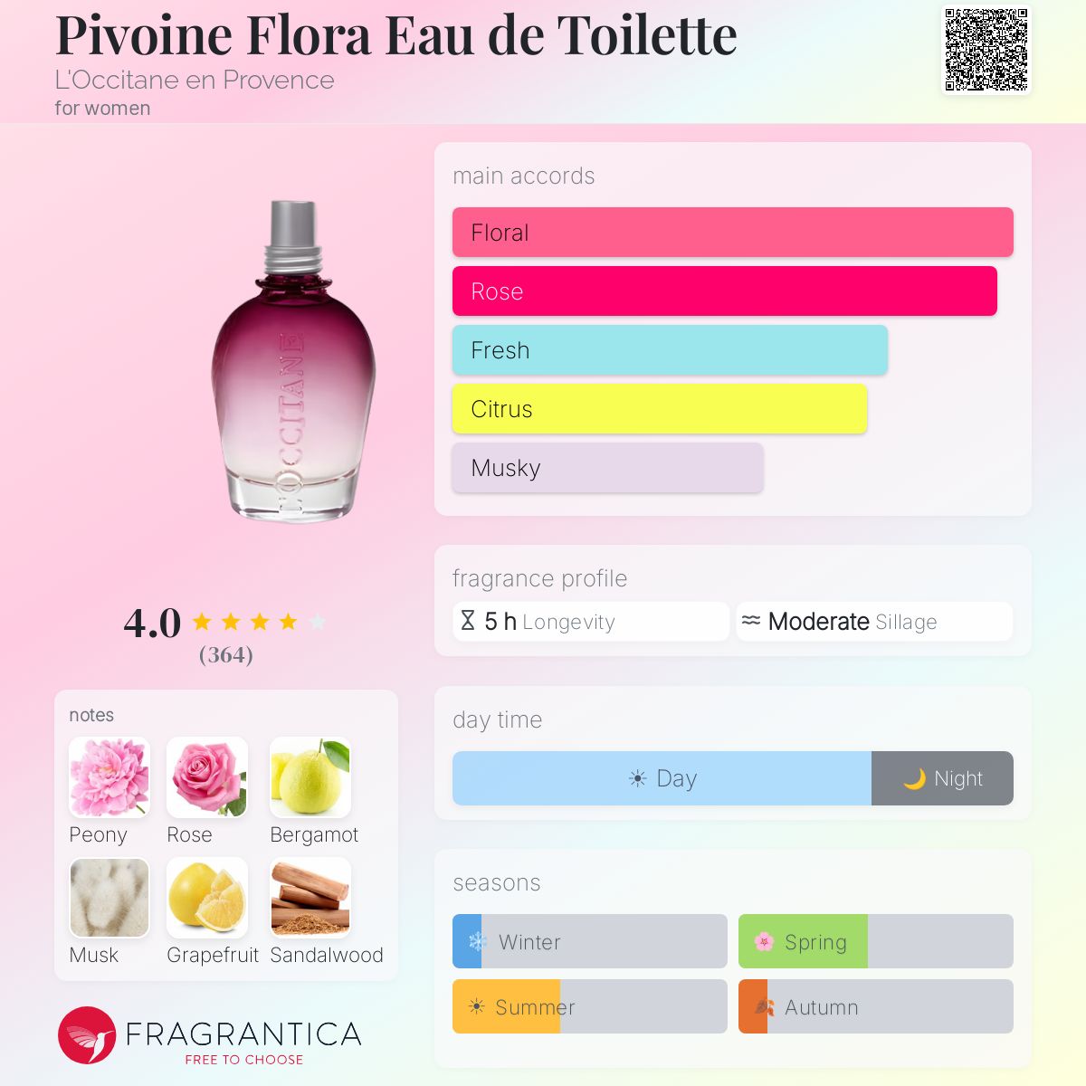 Profile card