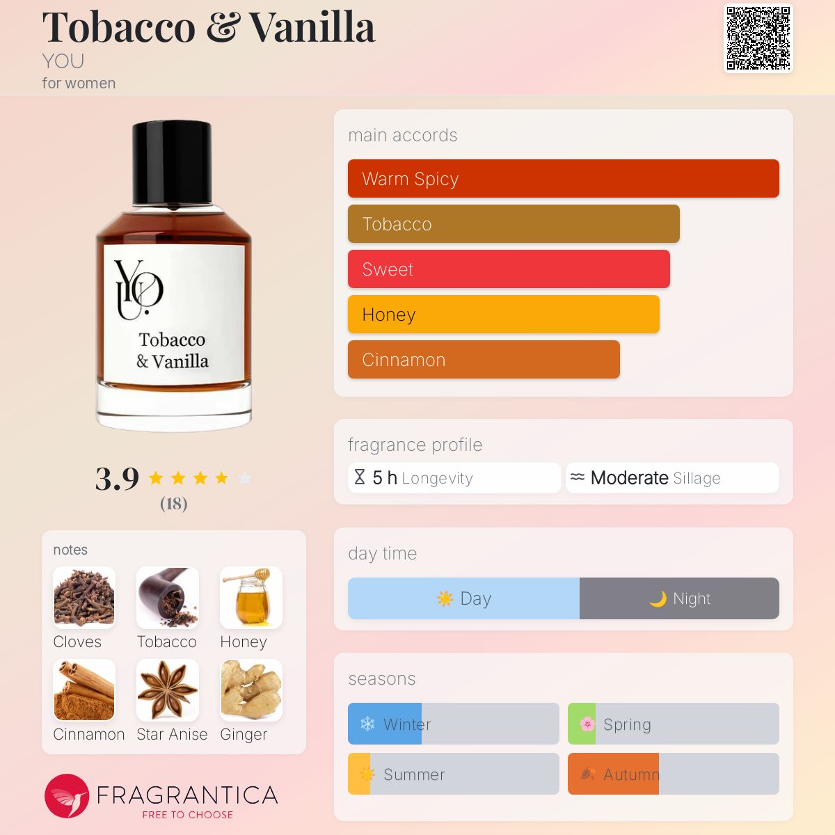 Tobacco & Vanilla YOU perfume a new fragrance for women 2025