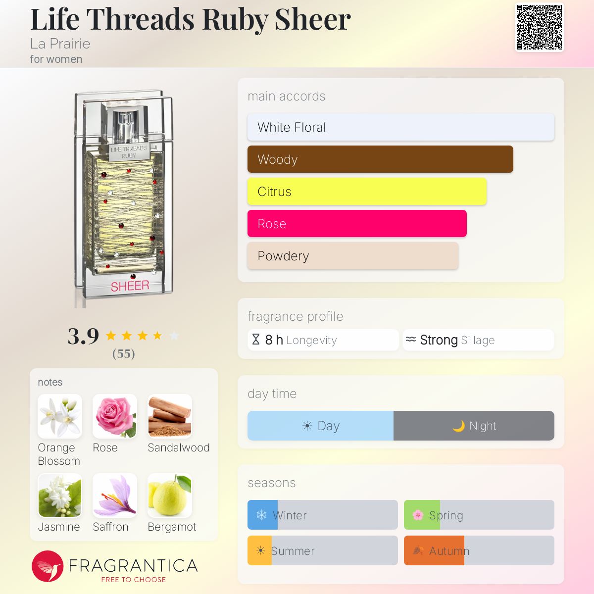 Fragrantica image 5