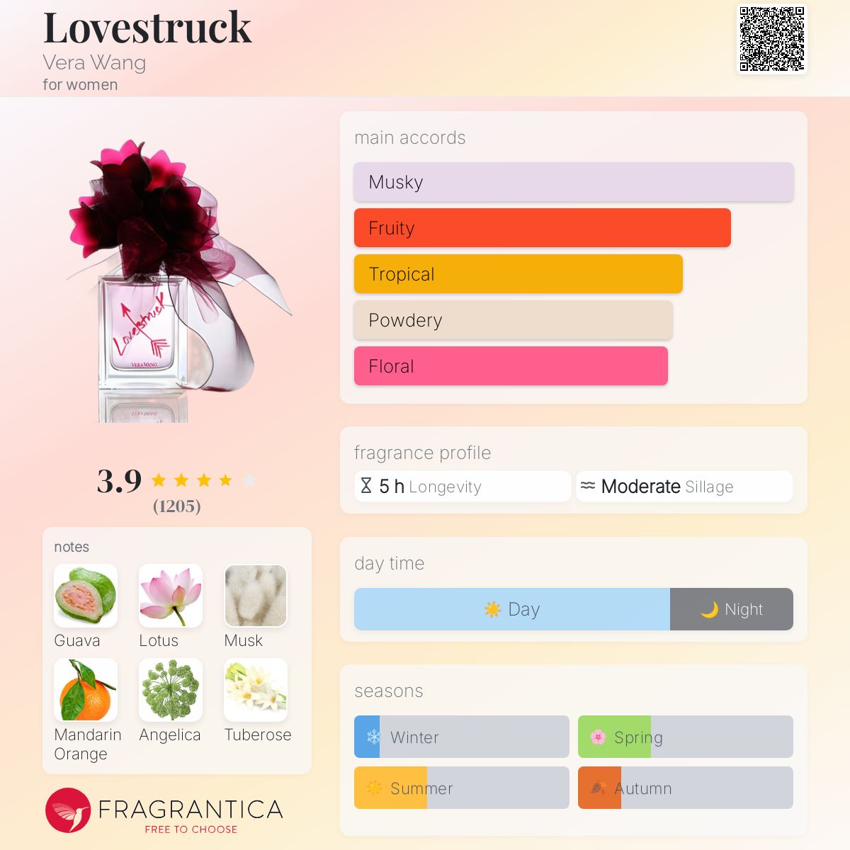 Lovestruck Vera Wang perfume a fragrance for women 2011