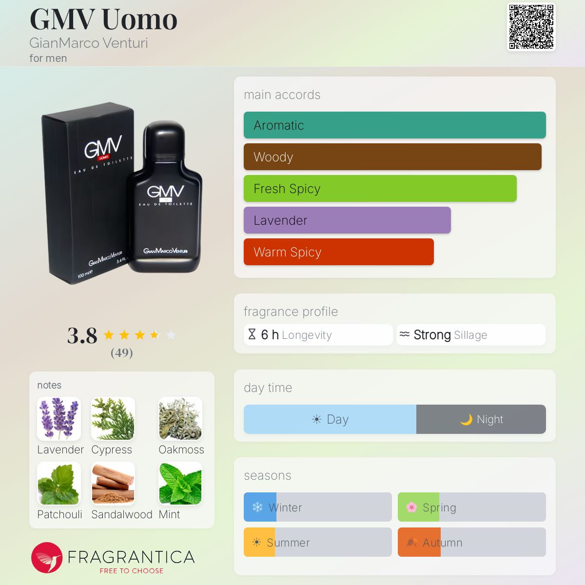 Profile card